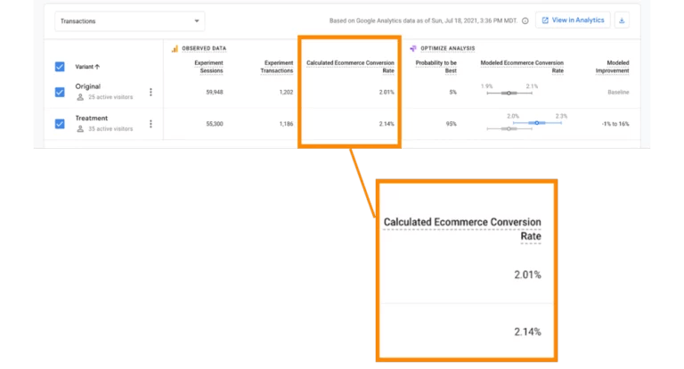 site speed optimization to improve ecommerce conversion rates