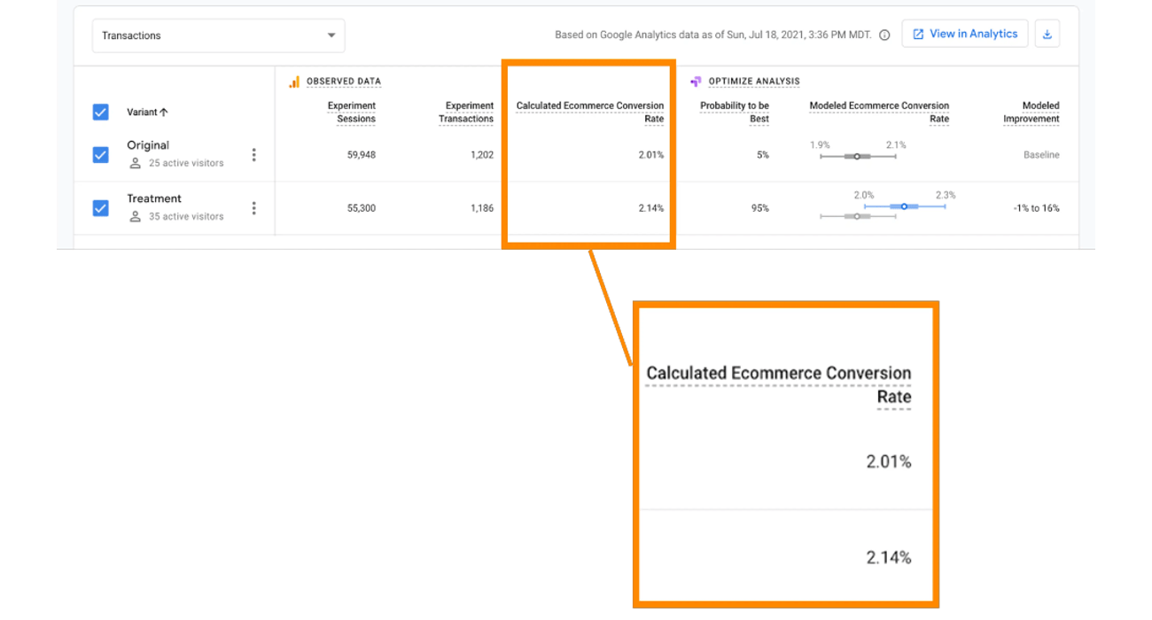 site speed optimization to improve ecommerce conversion rates
