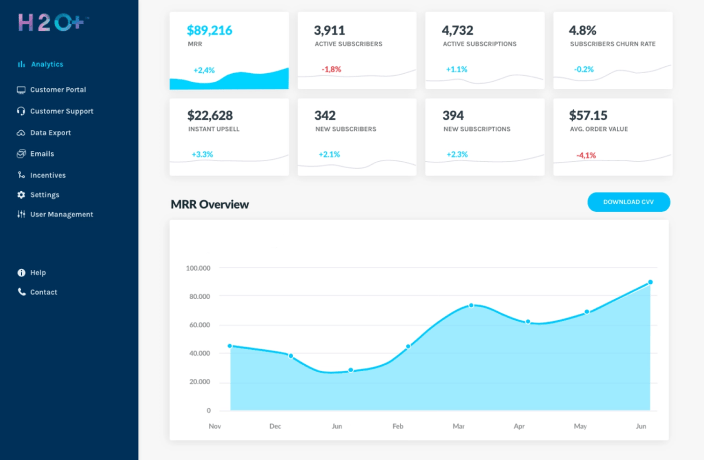 H2O custom software interface