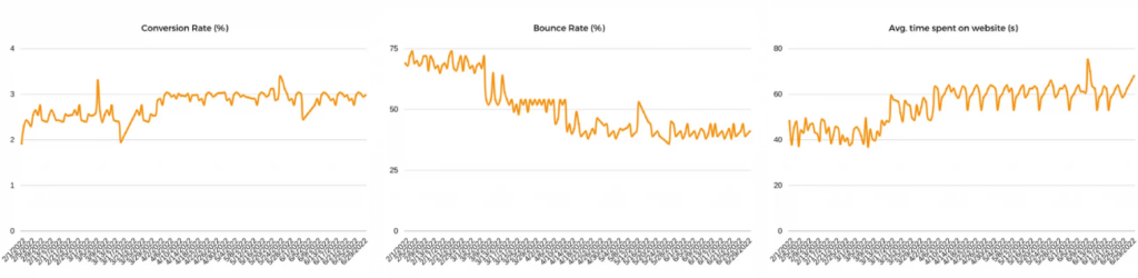 H2O+ relaunch successful results