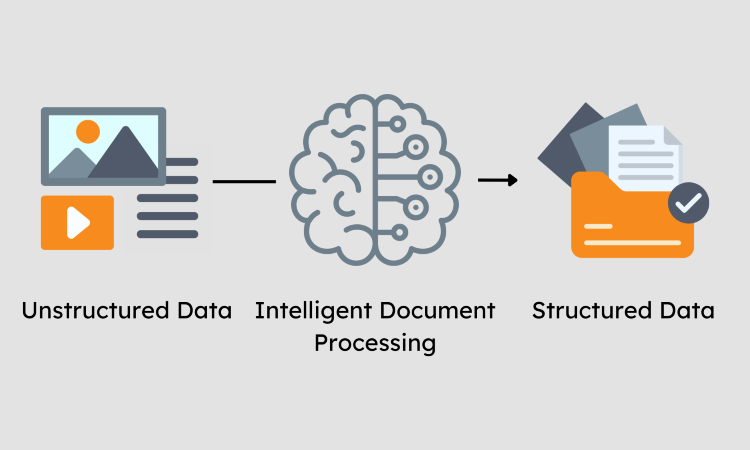 Benefits and use cases of Intelligent Document Processing