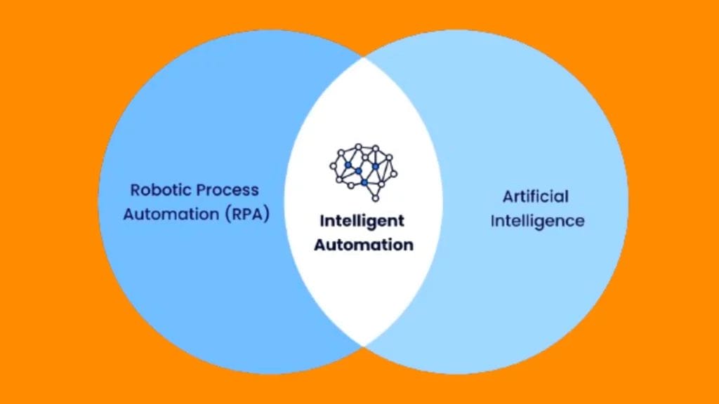 Intelligent Automation: Pairing RPA and AI