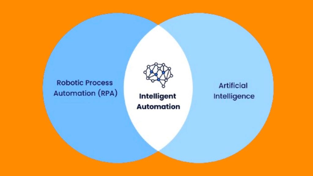 Intelligent Automation: Pairing RPA and AI